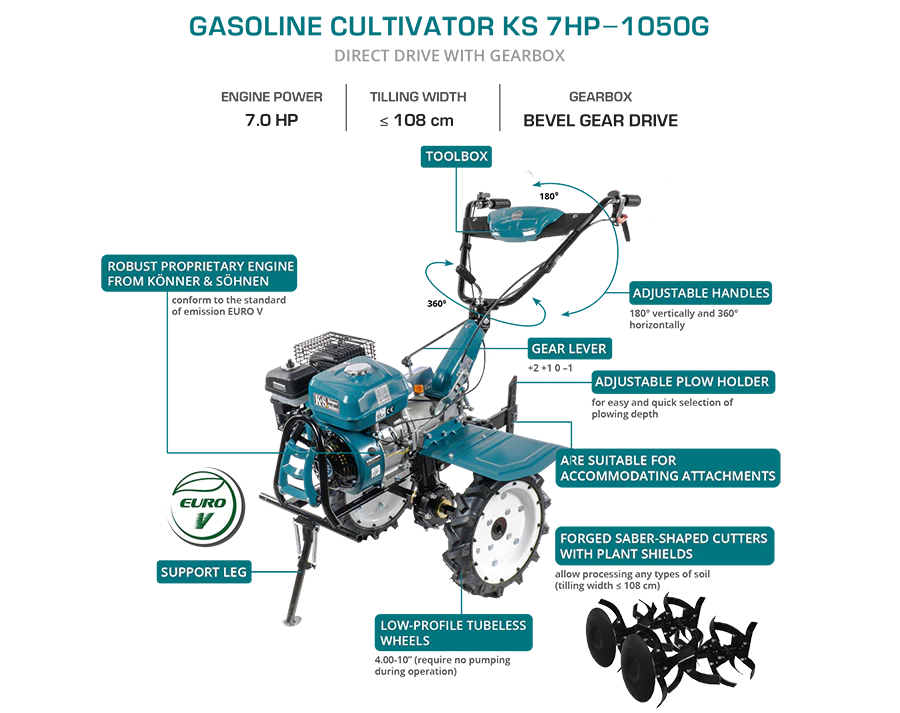 Könner & Söhnen mullafrees KS 7HP-1050G 2 Könner & Söhnen mullafrees KS 7HP-1050G