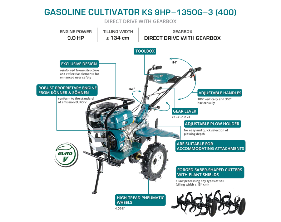 Könner & Söhnen mullafrees KS 9HP-1350G-3 (400) 2 Könner & Söhnen mullafrees KS 9HP-1350G-3 (400)